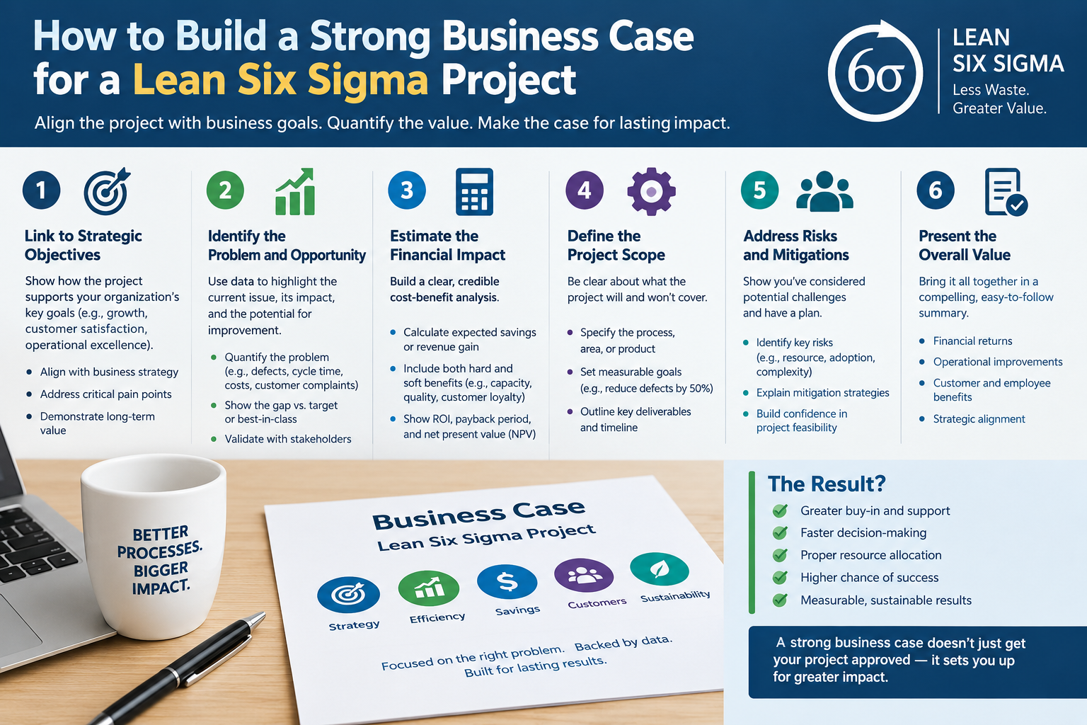 How to Build a Strong Business Case for a Lean Six Sigma Project